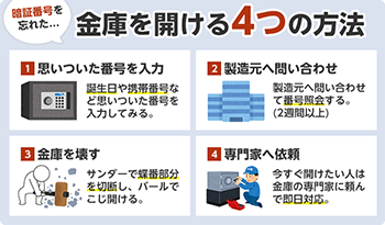 暗証番号を忘れた方必見！番号がわからない金庫を開ける4つの方法