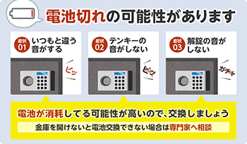 これって電池切れ！？テンキー式金庫が反応しない原因と金庫の開け方