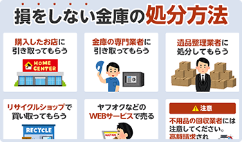 金庫を処分したい人必見！損をしない耐火金庫のオトクな処分方法