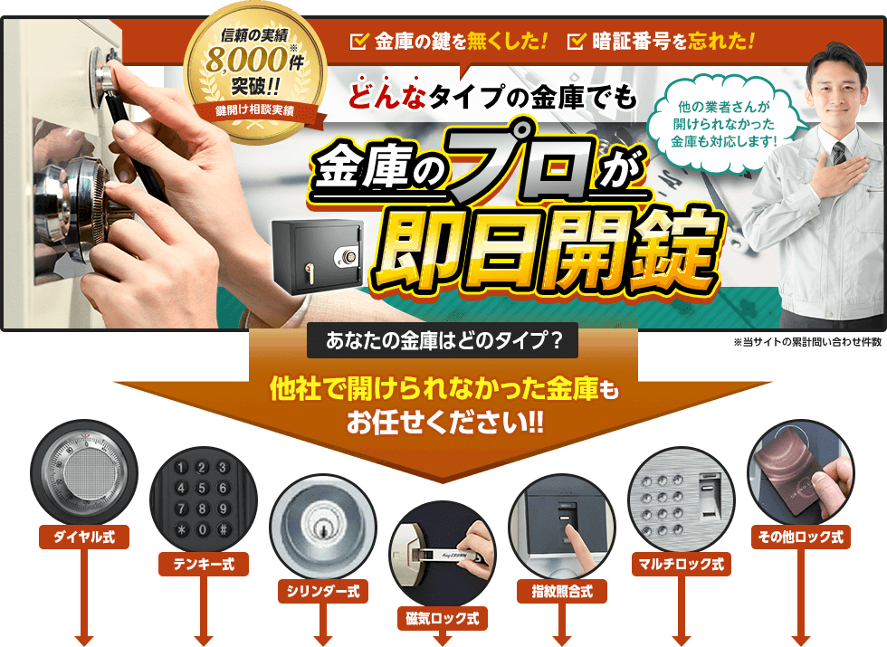 金庫の鍵を無くした、暗証番号を忘れた。どんなタイプの金庫でも金庫のプロが即日開錠。他社で開けられなかった金庫も対応します。