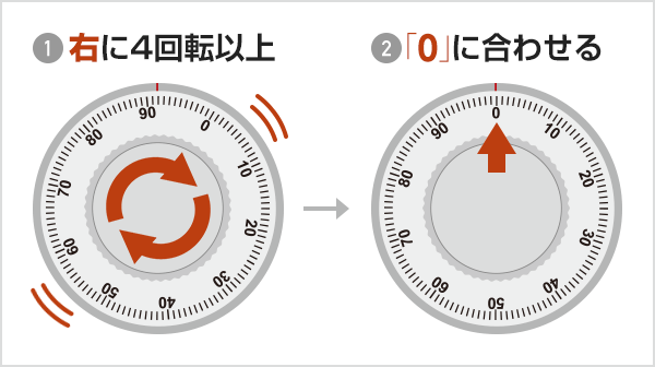 ダイヤル 式 金庫 の 開け 方