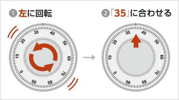 暗証番号4の解除