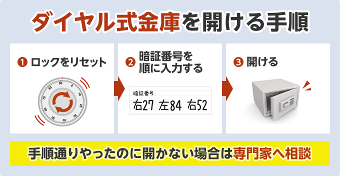 金庫が開かない方必見 金庫の正しい開け方 ダイヤルの合わせ方 金庫110番