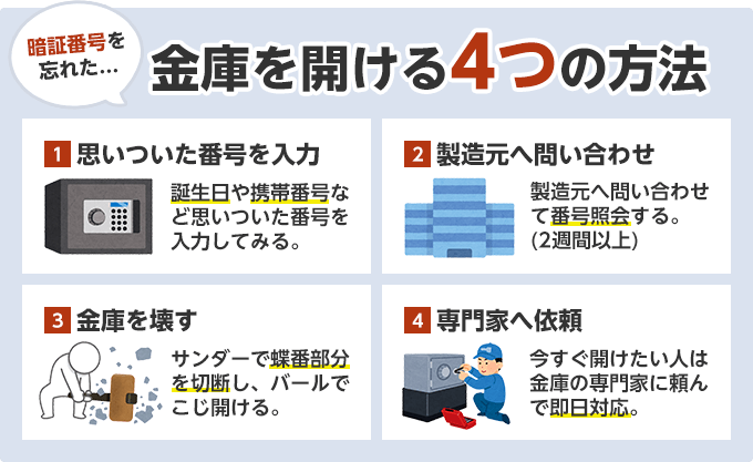 暗証番号を忘れた方必見 番号がわからない金庫を開ける4つの方法 金庫110番