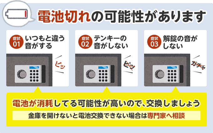 電池切れの可能性があります