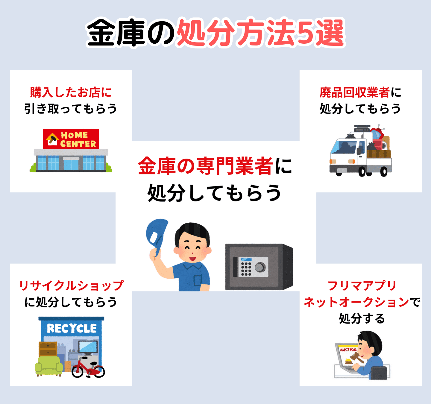 損をしない金庫の処分方法