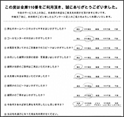 50年前の古い金庫を開けたくて依頼しました