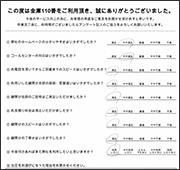 ダイヤル式の金庫の鍵を閉めたら開け方が分からなくなり依頼