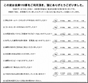 金庫の鍵開けは初めてで、どこに依頼すべきか悩みました