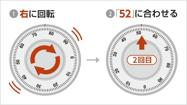 暗証番号３の解除